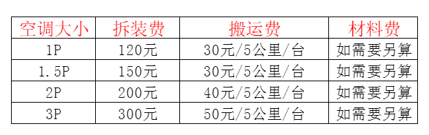怀宁空调移机及费用电话在哪里找